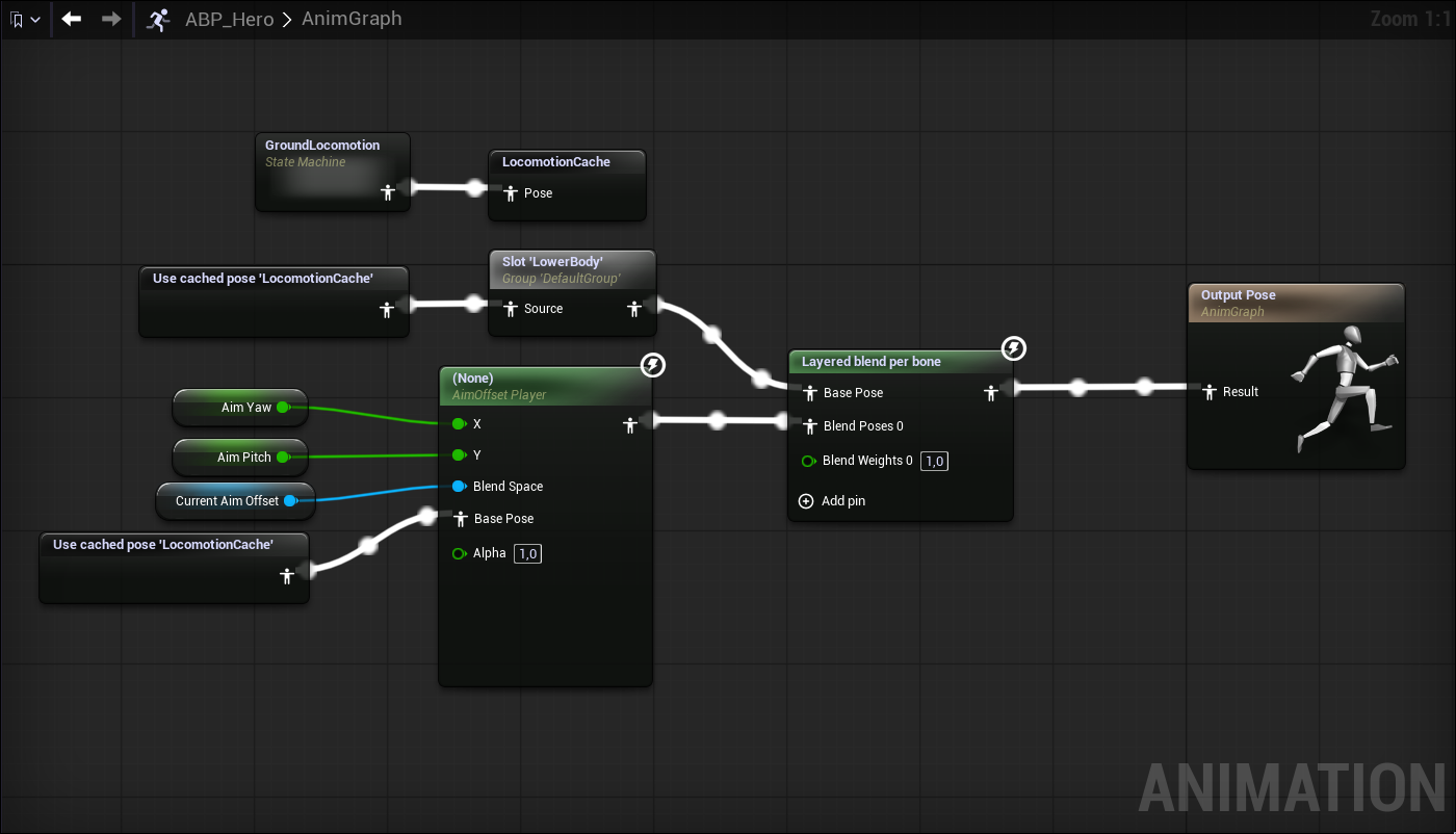 Top-level AnimGraph for the heroes