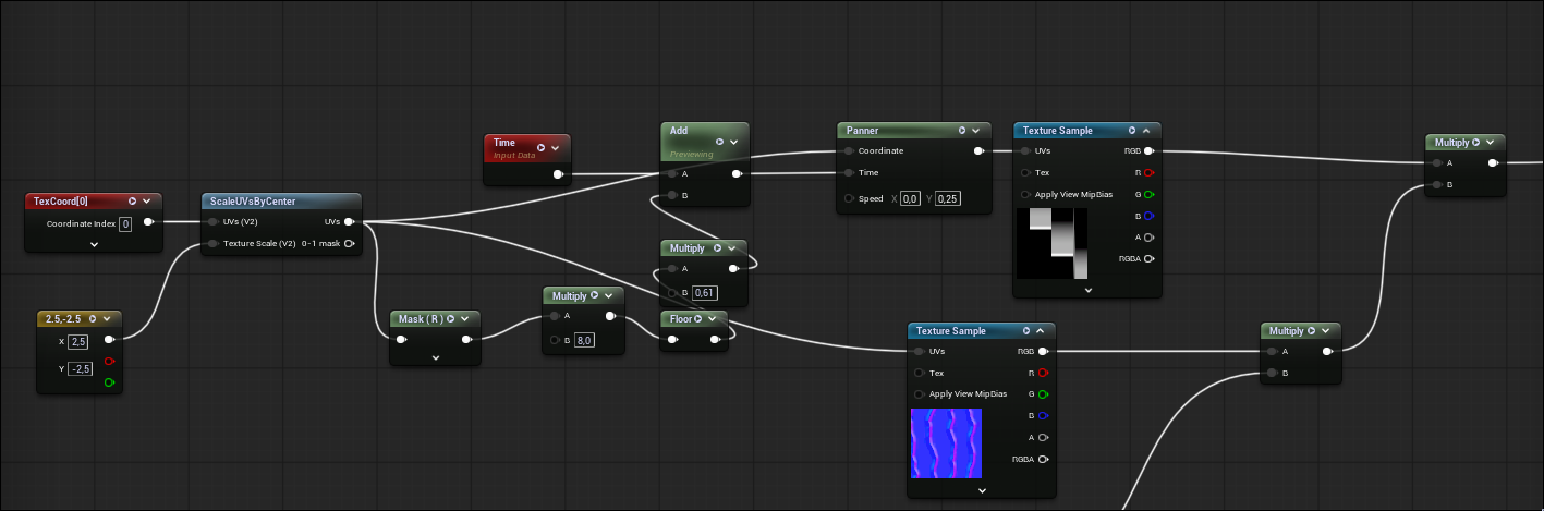 Material graph for the rain dripping effect